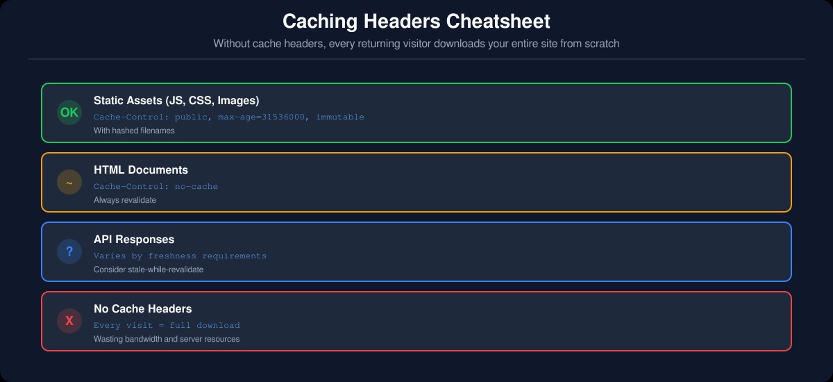 Cache-Control headers example