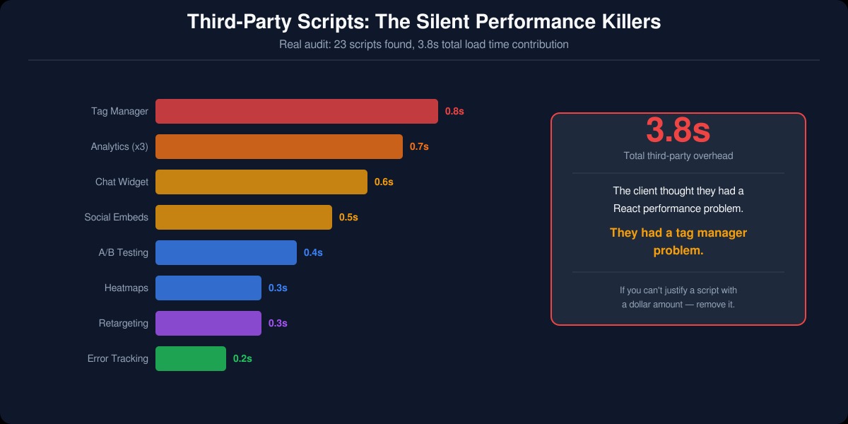 Third-party scripts audit impact